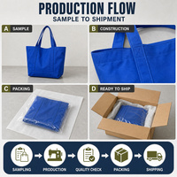 Sac fourre-tout en toile bleue avec bandoulière, fermeture éclair, poignées, réutilisable, emballage cadeau, logo personnalisé, vente en gros