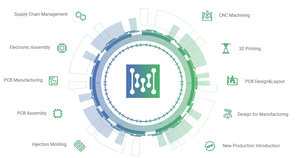 बिजली के घटकों की सोर्सिंग असेंबली pcba pcb सर्किट बोर्ड असेंबली निर्माता - Product Image 6
