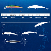 D'eau douce peche leurre minnow leurre de pêche wobbler stickbaits halco leurres dur artificielle nager appât