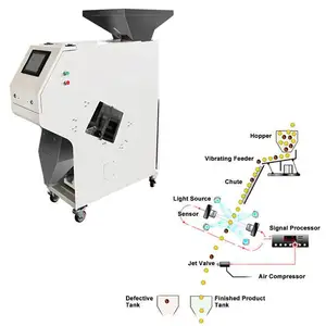 New Design Full Automatic Color Sorter Machine for Soybean/Corn/Rice/Sugar/Coffee Bean Color Selection Machine