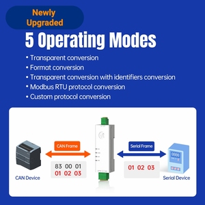 Convertisseur GCSY DIN Rail RS485 <span class=keywords><strong>RS232</strong></span> vers CAN, communication de données bidirectionnelle série vers CAN, USR-CAN114/112 - Product Image 3