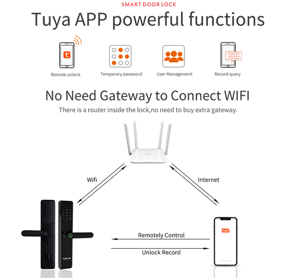 Glomarket Tuya App Control Unlock Fingerprint Touch Smart Door Lock Unique Chip Encryption Technology Smart Door Lock