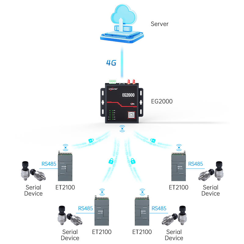 Smart City LoRaWAN Gateway, 8km Coverage for Street Light Control ...
