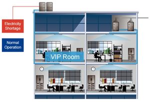 Climatisation Gree Inverter VRF/VRF, système de climatisation multi-pièces, climatisation électrique domestique, plafond - Product Image 6