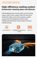 Proyector de Video Full HD 1080P 4K para Cine en Casa, WiFi, 3D, Inteligente, para Exteriores, 1000ANSI, Tiro Corto, Cine con Luz Diurna