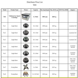 Centrífuga de Mesa TD4 de Baja Velocidad, 4000 RPM, con Bloqueo Eléctrico de Tapa, Clase II, Certificación CE - Product Image 4