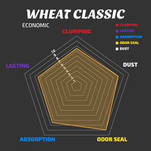 ทรายแมวจากพืชข้าวสาลีธรรมชาติ - แบบจับตัวเป็นก้อน ควบคุมกลิ่น เป็นมิตรต่อสิ่งแวดล้อม - Product Image 6