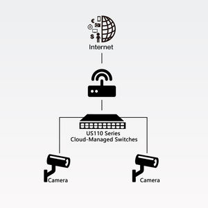 Commutateur Ethernet H3C US110-8G2MF 8 ports 10 Gbit/s avec 8 ports RJ45 10/100/1000 Mbps, 2 ports SFP 2,5 G/1 G Uplink, contrôle de flux VLAN et agrégation - Product Image 3