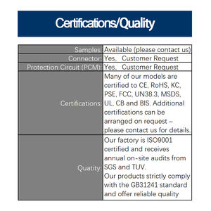 302030 140mAh 3.7V (Premium-grade raw materials) Factory Wholesale Rechargeable Small Lithium Polymer <b>Lipo</b> <b>Battery</b> for Pouch - Product Image 3