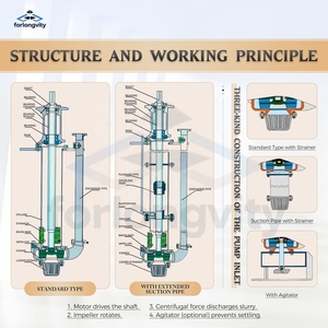 Không tắc nghẽn cao su lót dọc bùn bơm cho than rửa và mài mòn bùn trong KHAI THÁC MỎ - Product Image 5