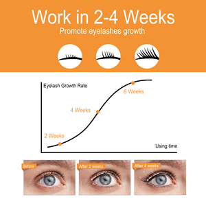 Sérums de croissance des <span class=keywords><strong>cils</strong></span> liquides personnalisables avec logo – Traitement bio <span class=keywords><strong>et</strong></span> naturel pour la croissance des <span class=keywords><strong>cils</strong></span> <span class=keywords><strong>et</strong></span> des <span class=keywords><strong>sourcils</strong></span> – Activateur de croissance des <span class=keywords><strong>cils</strong></span> – Marque privée - Product Image 3