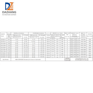 Máquina espesadora tipo Correa automática integrada <span class=keywords><strong>DZ</strong></span> Prensa automática concentrada de tres filtros Nueva condición - Product Image 6