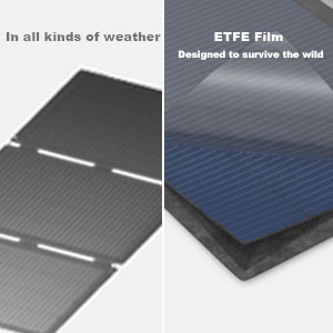 Panneau solaire photovoltaïque pliable 300W 400W pour camping-car, générateur solaire portable, chargeur extérieur pour système de stockage d'énergie solaire - Product Image 2