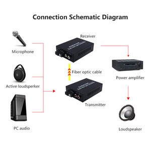 Kit émetteur-récepteur <span class=keywords><strong>convertisseur</strong></span> audio RCA 1-16 canaux vers fibre optique sur fibre monomode jusqu'à 20km - Product Image 6