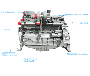Mali 150 HP <span class=keywords><strong>6</strong></span> cylindres BF6M1013 <span class=keywords><strong>moteur</strong></span> diesel refroidi à l'eau pour tracteur pour Deutz avec composants de base roulement de pompe à <span class=keywords><strong>moteur</strong></span> - Product Image 5