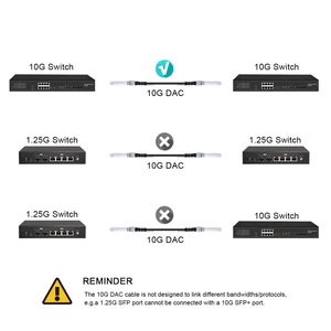 Câble SFP + DAC en gros d'usine 10G <span class=keywords><strong>Twinax</strong></span> passif pour Cisco, HP, ARISTA , Mikrotik, Dell 0.5m-7m - Product Image 4