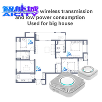 Sonnette sans fil Sheng Qiong, nouveau design, prise EU/US, sonnette intelligente à piles, 110V-220V