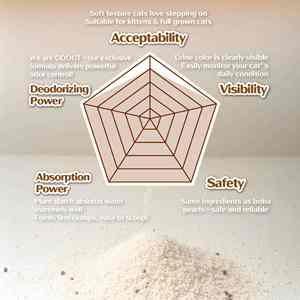 Bicarbonate de soude ajouté, saveur de thé au lait à bulles, litière pour chat pour tous types de litières pour chats - OEM/ODM disponible - Product Image 6