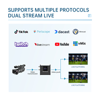 Codificador de Video Unisheen BM3380-S H.265 1080P60 Gigabit Hardware 3G-SDI, Compatible con Transmisión RTMP con una Sola Tecla para YouTube y Facebook Live