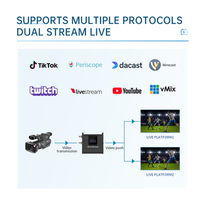 Encodeur vidéo Unisheen BM3380-S H.265 1080P60 Gigabit Hardware 3G-SDI prenant en charge la diffusion RTMP à une touche pour YouTube et <span class=keywords><strong>Facebook</strong></span> Live - Product Image 2