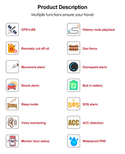 Pelacak GPS Mobil 4G+2G GSM AGPS LBS dengan Aplikasi IOS/PC, Manajemen Armada, Pemasangan di Dashboard, Pelacakan Real-Time untuk Mobil/Motor/Truk - Product Image 4