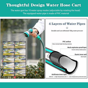 High Quality Retractable Automatic Wall-mounted Plastic Garden Hose Reel Heavy Duty 1/2'' Anti-UV High Pressure for Car Lawn - Product Image 3