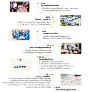 आकर्षक खिलौने मजेदार इंद्रधनुष ट्विलर स्नान खिलौने के लिए कोमल रोटेशन गति आकर्षक खिलौना - Product Image 5