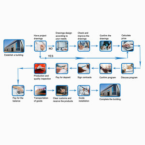 Bâtiment d'entrepôt et d'atelier préfabriqué en structure métallique, prix usine Shenyang - Product Image 6