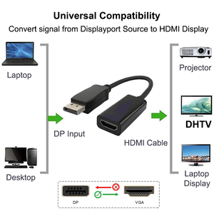 <span class=keywords><strong>Cable</strong></span> <span class=keywords><strong>DisplayPort</strong></span> a HD 1080P Macho a Hembra, <span class=keywords><strong>Cable</strong></span> de <span class=keywords><strong>DisplayPort</strong></span> a HD para PC, TV, Mini Proyector, Monitor, Proyector 1.4 para Laptop <span class=keywords><strong>HP</strong></span> - Product Image 2
