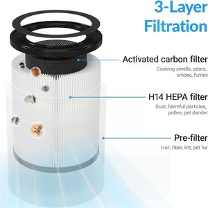 Filtre HEPA haute efficacité, lot de 2, pour purificateur d'air domestique, MERV 14, filtre de remplacement 3 étapes, série 4000 - Product Image 2