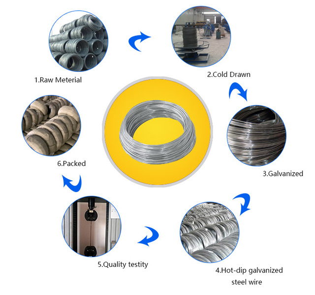 0.8mm 1mm 2mm 3mm Hot-dipped Galvanized Iron Steel Tie Wire Coils for Bending and Welding