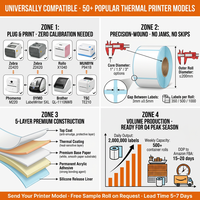 Étiquettes autocollantes thermiques personnalisées anti-contrefaçon imprimées UV, écologiques, imperméables, avec code-barres, en rouleau, 50x25mm (2x1 pouce), dissolvables