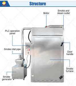 Four à fumage industriel grande capacité pour la fabrication de poisson <span class=keywords><strong>fumé</strong></span>, machine à fumer pour la transformation de saucisses - Product Image 3