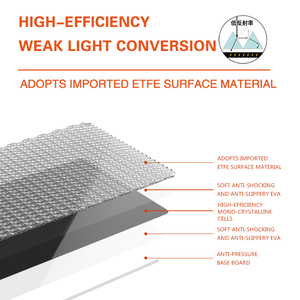 Vinh Quang Năng Lượng Mặt Trời <span class=keywords><strong>300W</strong></span> 400W Etfe Sunpower Di Động Có Thể Gập Lại Bảng Điều Chỉnh Kit Điện Thoại Di Động Năng Lượng Mặt Trời Bảng Điều Khiển Năng Lượng Mặt Trời Chăn Panneau Solaire Cho Cắm Trại - Product Image 3