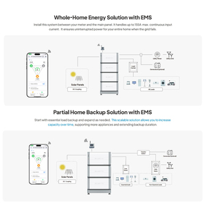 Système d'alimentation de secours intelligent pour toute la maison BLUETTI EnergyPro 13K avec commutateur de transfert automatique 200A pour EnergyPro 13K complet - Product Image 5