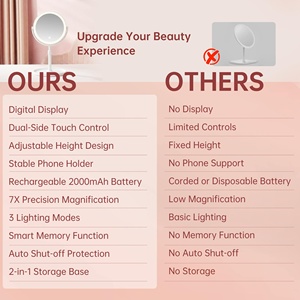 Specchio per <span class=keywords><strong>Trucco</strong></span> LED Ricaricabile USB-C con Sensore Touch a Doppia Faccia, Personalizzabile con Logo, Produzione OEM ODM all'Ingrosso - Product Image 6