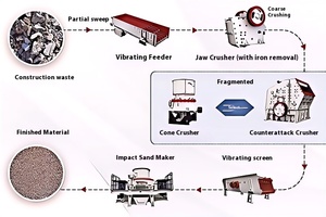 Plataforma de clasificación manual de construcción urbana de 180 toneladas por día, línea de separación de clasificación de reciclaje de residuos especial para tratamiento de residuos - Product Image 5
