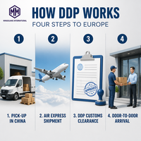 Vol direct Chine-Europe-Luxembourg DDP, service porte-à-porte taxes incluses
