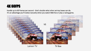 New L1 L2 Lemon TV Box 4K HDR Voice Control <strong>Android</strong> TV Set-Top Box with Dual Band Wi-Fi <strong>Free</strong> ATV Launcher and Watch <strong>Apps</strong> - Product Image 5