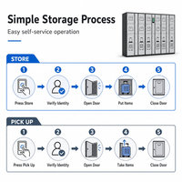 Casier à bagages intelligent avec reconnaissance faciale, mot de passe, code QR, accès par carte IC pour hôtels, aéroports, gares, casier de stockage sécurisé
