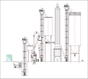 High profitable gypsum powder production line / gypsum powder machine plant