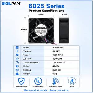 พัดลมระบายความร้อนอุปกรณ์โทรคมนาคม SIGILFAN 60x60x25 มม. 6025 <span class=keywords><strong>12V</strong></span> 24V 48V ลูกปืนคู่ ความเร็วสูง FG ซิกแนล พัดลมแบบไร้แปรงถ่าน - Product Image 3