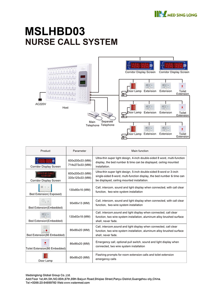 Sistema de Servicio de Llamada de Enfermera Inteligente Médica para Pacientes Hospitalizados Sistema de Llamada de Enfermera con Cable / Inalámbrico en la Sala