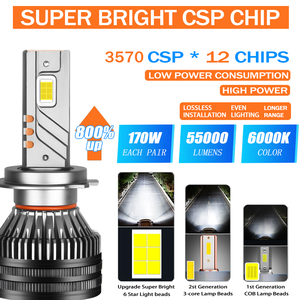 Three Copper Tube 170w 55000LM <strong>Led</strong> Faros H7 H11 Light Car Bulb Bombillos 9005 9006 H1 Canbus Luces H4 T10 <strong>Led</strong> <strong>Headlights</strong> for Car - Product Image 2