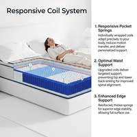 Surmatelas King Queen Size à ressorts ensachés, extra ferme, 25 cm d'épaisseur, luxe, haute qualité, logo personnalisable, prix compétitif