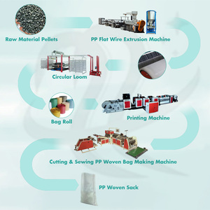 เครื่องผลิตถุง PP ทอ25กก. 50กก. 100กก. เครื่องพิมพ์เย็บผ้าสำหรับทำกระเป๋า - Product Image 6