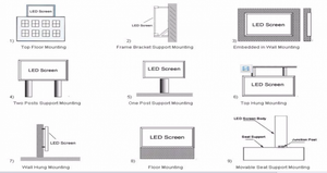 Bảng điều khiển video ngoài trời góc nhìn cực rộng - Product Image 2