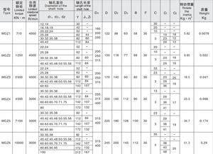 Acoplamiento de engranaje planetario personalizado Acoplamiento de engranaje en forma de tambor con la rueda de freno - Product Image 3