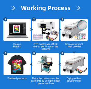 Uzun Kurutma Tüneli 24 inç Genişliğinde DTF Toz Sallama Makinesi 10KW Güçlü Tam Otomatik DTF Toz Sallama Makinesi - Product Image 2