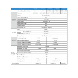 Zumax 1KW & 3.2KW <span class=keywords><strong>onduleur</strong></span> hybride <span class=keywords><strong>onduleur</strong></span> solaire 1000W <span class=keywords><strong>1KVA</strong></span> <span class=keywords><strong>prix</strong></span> pas cher modifier vague 1.5KW 2KVA <span class=keywords><strong>1KVA</strong></span> <span class=keywords><strong>onduleur</strong></span> de réseau - Product Image 4